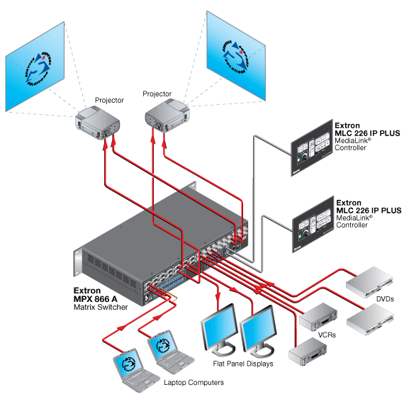 MPX 866 A System Diagram