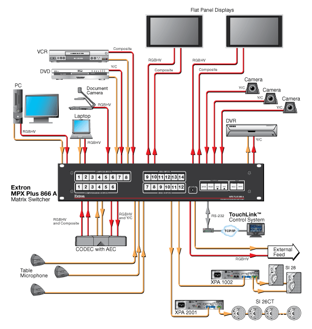 MPX Plus 866 A System Diagram