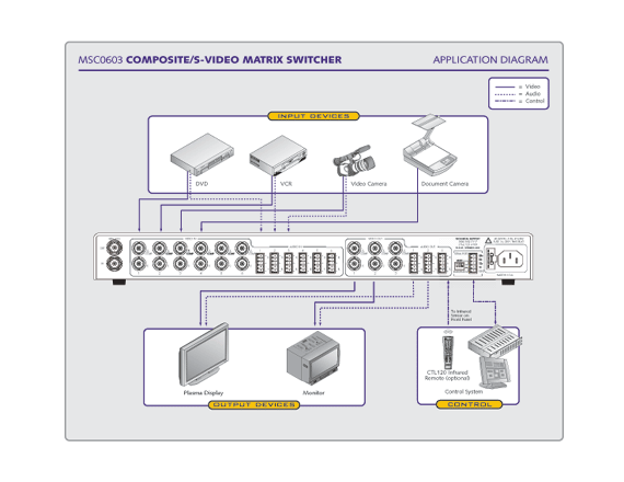 MSC0603 System Diagram