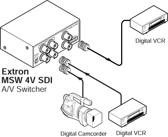 MSW 4V SDI System Diagram