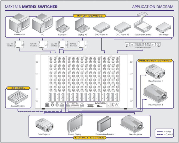 MSX1616 System Diagram