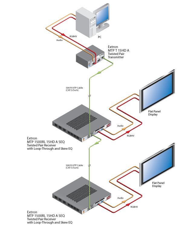 MTP 1500RL 15HD A SEQ System Diagram