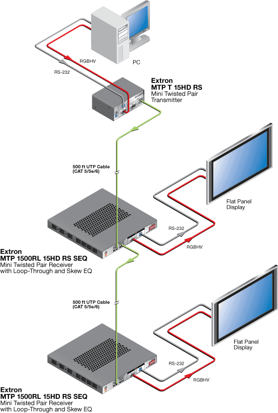 MTP 1500RL 15HD RS & MTP 1500RL 15HD RS SEQ System Diagram