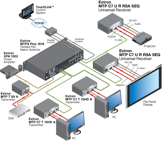 MTP C7 U R RSA SEQ System Diagram