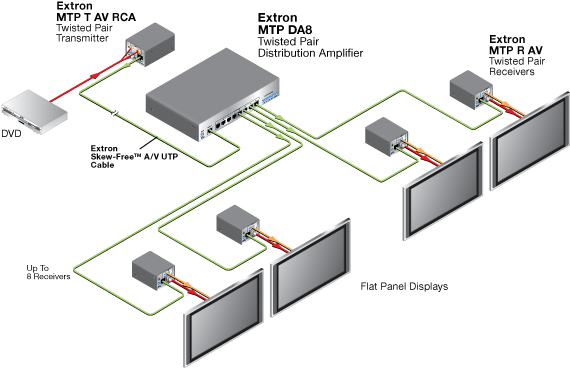 MTP DA4 & MTP DA8 System Diagram