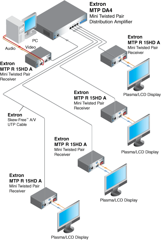 MTP R 15HD A System Diagram