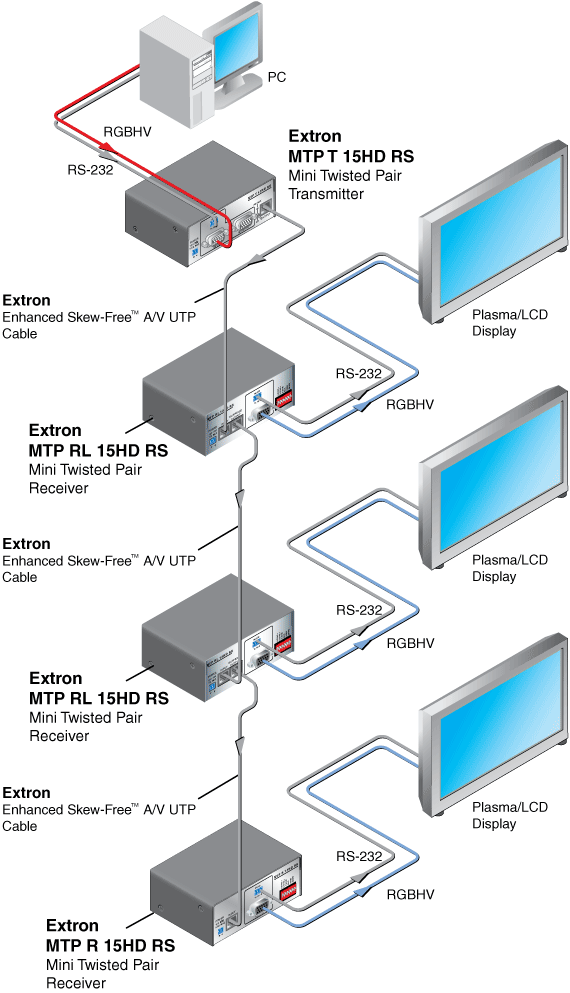 MTP R 15HD RS System Diagram