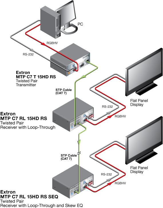 MTP C7 RL 15HD RS & MTP C7 RL 15HD RS SEQ System Diagram