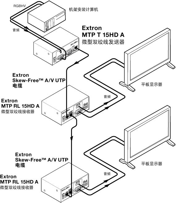 MTP T 15HD A System Diagram