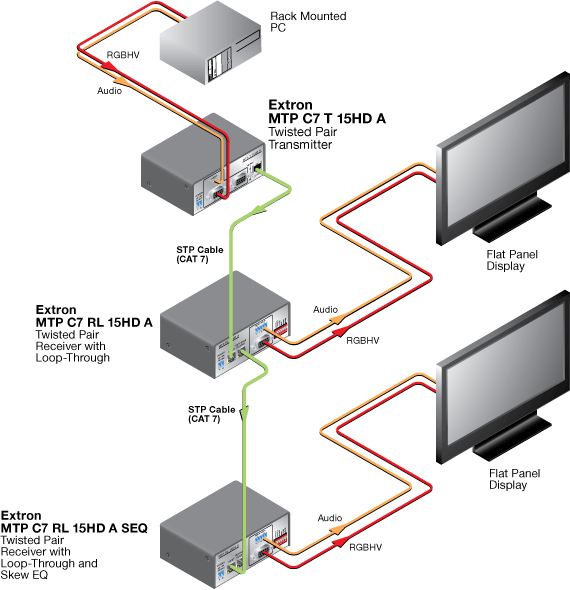 MTP C7 T 15HD A System Diagram