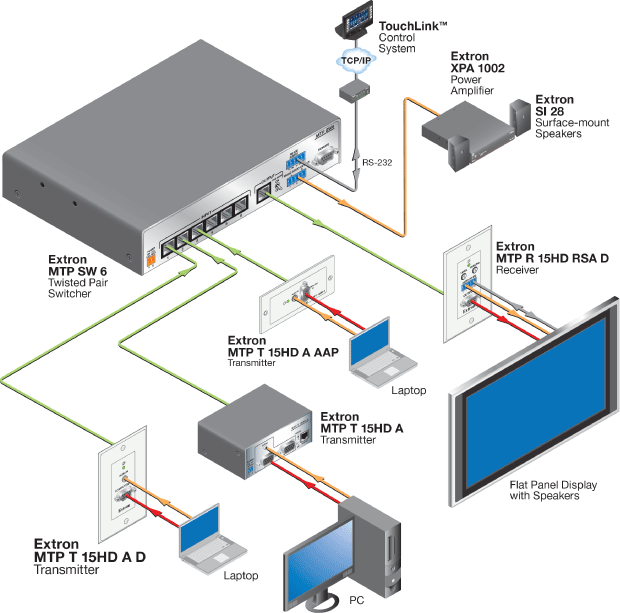 MTP T 15HD A D System Diagram