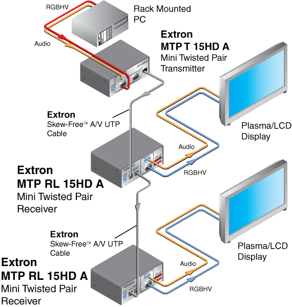 MTP T 15HD A System Diagram