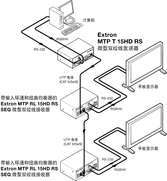 MTP T 15HD RS System Diagram