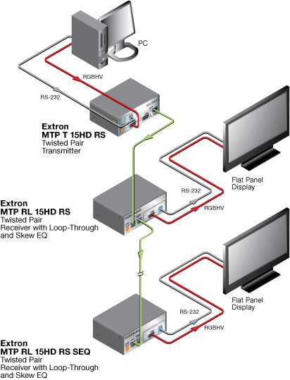 MTP T 15HD RS System Diagram