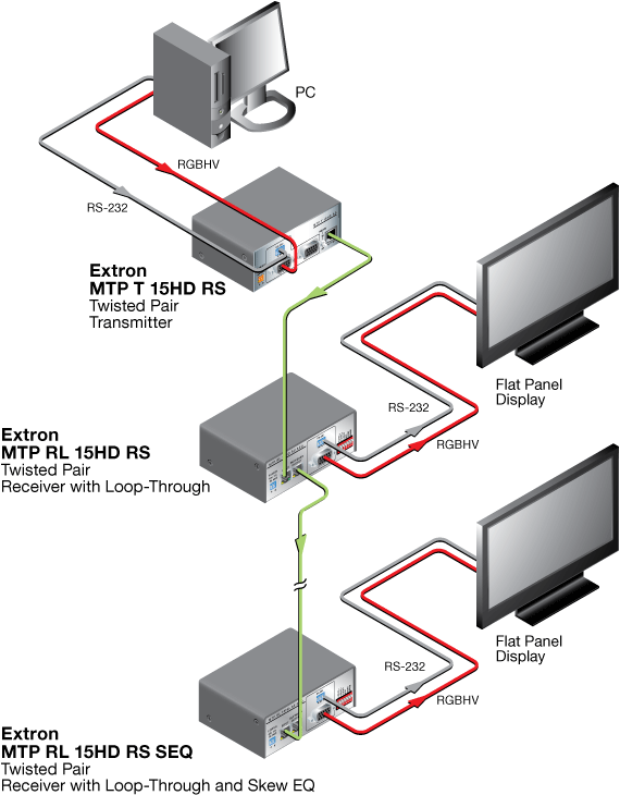 MTP T 15HD RS System Diagram