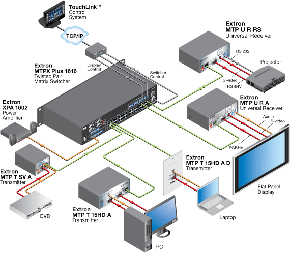 MTP U R RS System Diagram