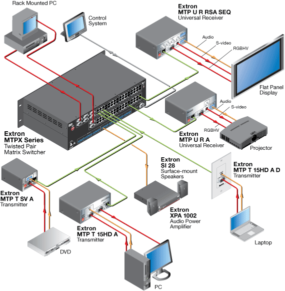 MTPX 1616 System Diagram