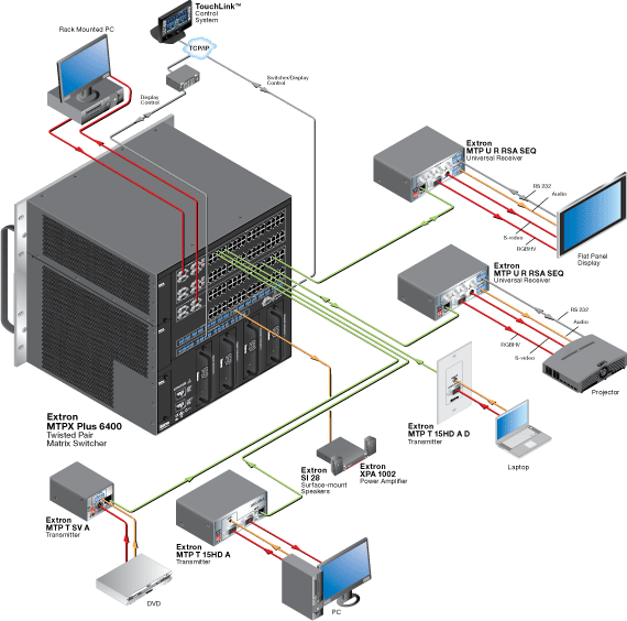 MTPX Plus 6400 Series System Diagram