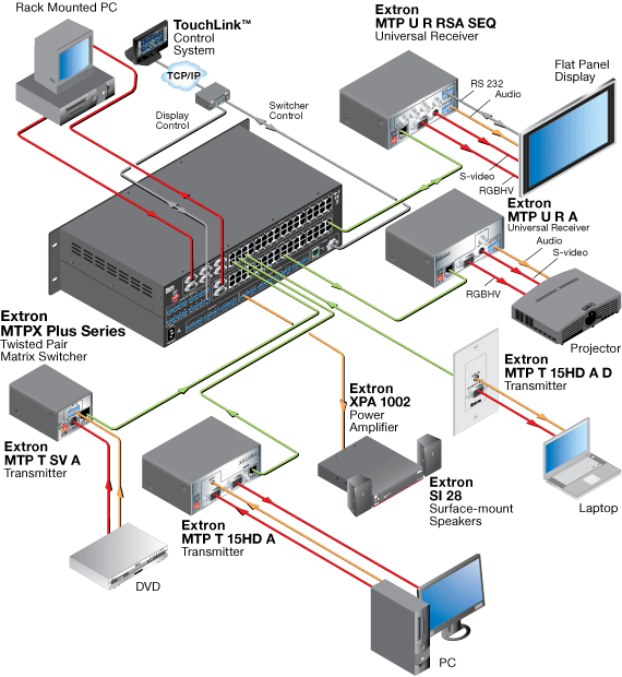 MTPX Plus 1616 System Diagram