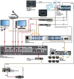 Multi-Image System