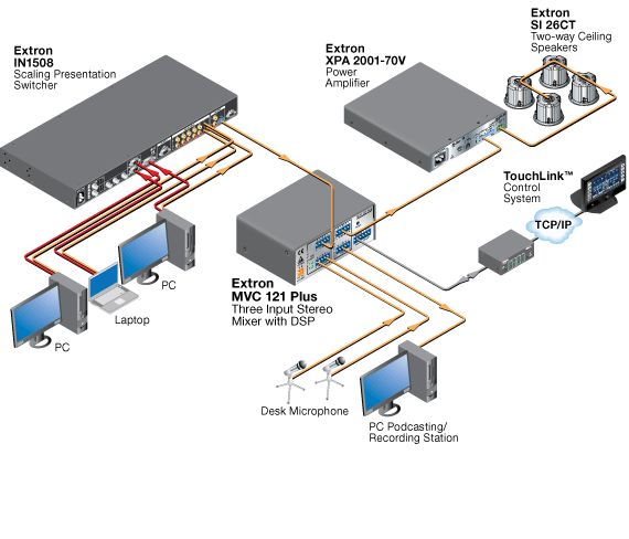 MVC 121 Plus System Diagram