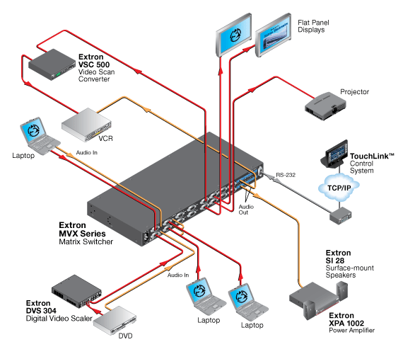 MVX 1616 VGA A System Diagram