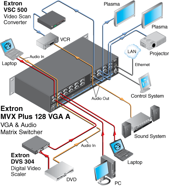 MVX Plus 128 VGA A System Diagram