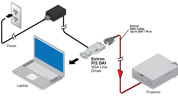 P/2 DA1 & P/2 DA1 USB System Diagram