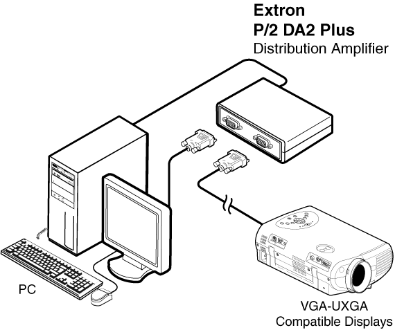 P/2 DA2 PLUS System Diagram