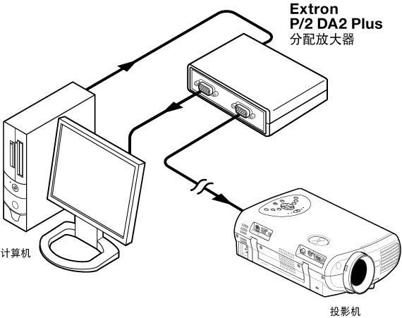 P/2 DA2 Plus System Diagram