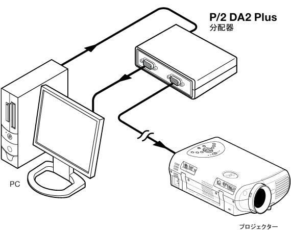 P/2 DA2 PLUS System Diagram