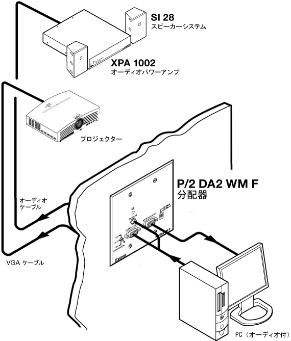 P/2 DA2 WM Fシリーズ System Diagram
