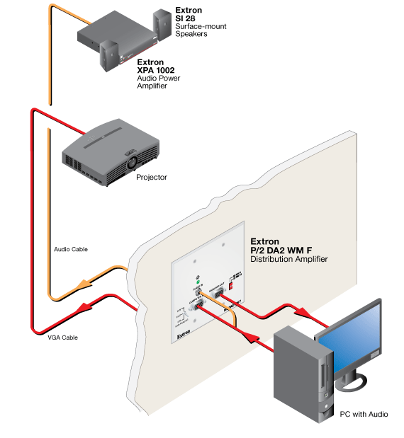 P/2 DA2 WM F System Diagram