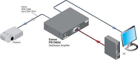 P/2 DA2xi System Diagram