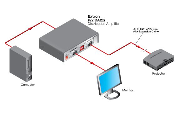 P/2 DA2xi System Diagram