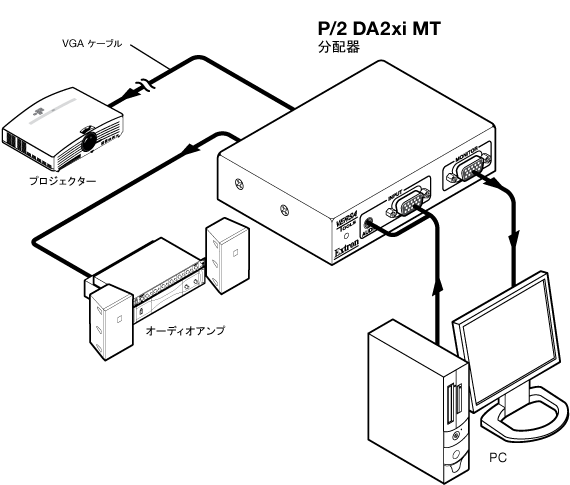 P/2 DA2xi MT System Diagram