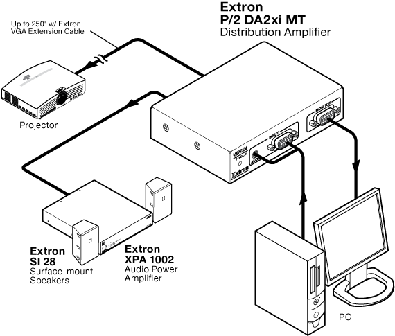 P/2 DA2xi MT System Diagram