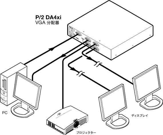 P/2 DA4xi System Diagram