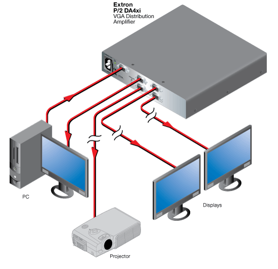 P/2 DA4xi System Diagram