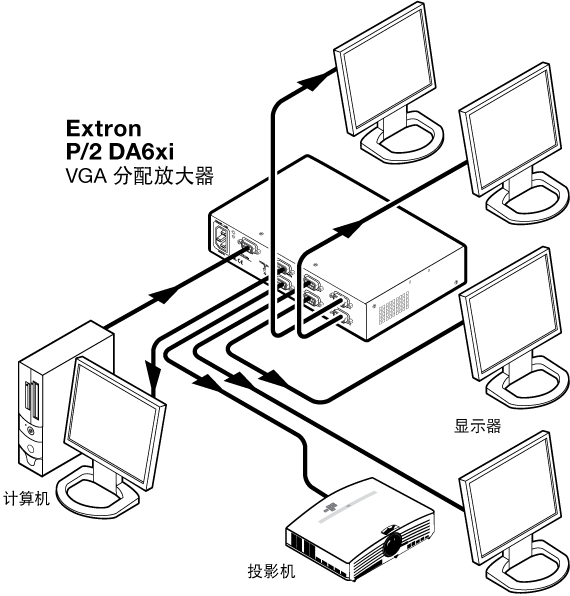P/2 DA6xi System Diagram