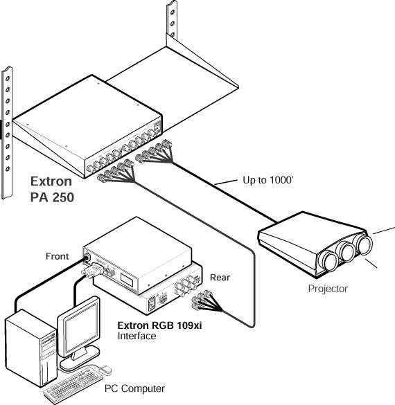 PA 250 System Diagram