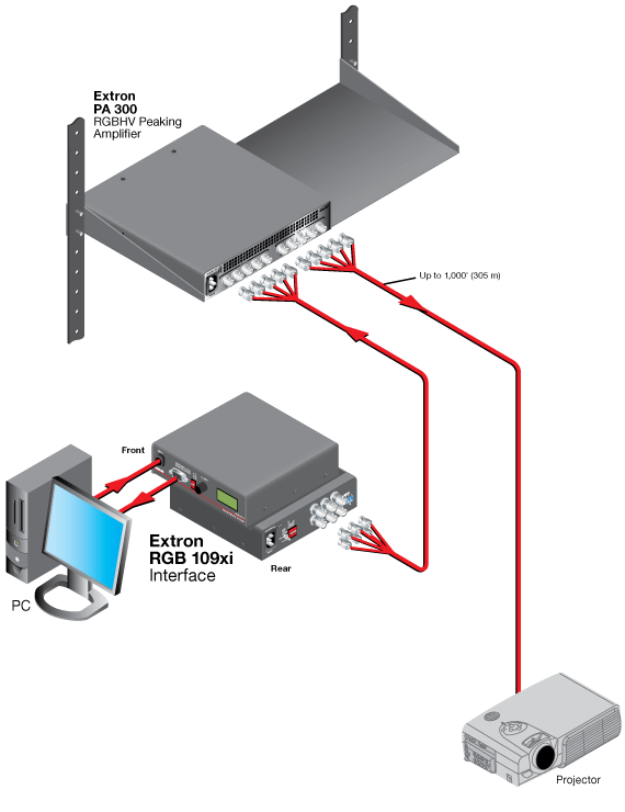 PA 300 System Diagram