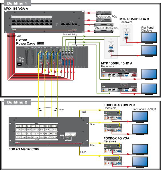 PowerCage MTP R 15HD RSA SEQ System Diagram