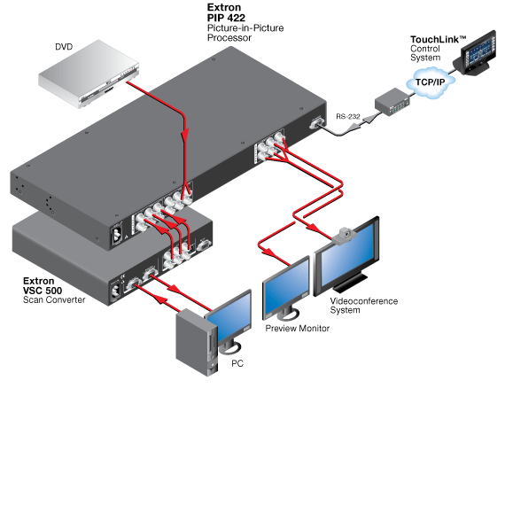 PIP 422 System Diagram