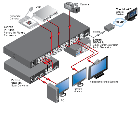 PIP 444 System Diagram
