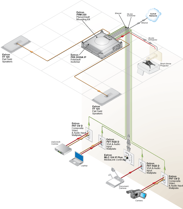 PlenumVault Systems System Diagram