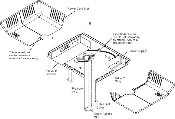 PMK 550 System Diagram