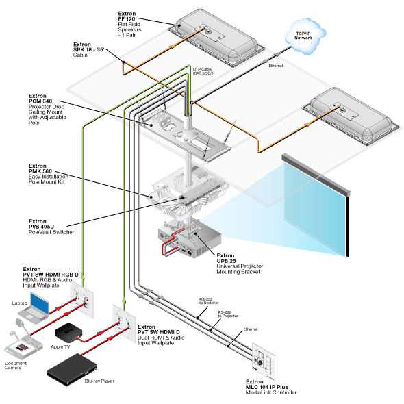 PMK 560 System Diagram