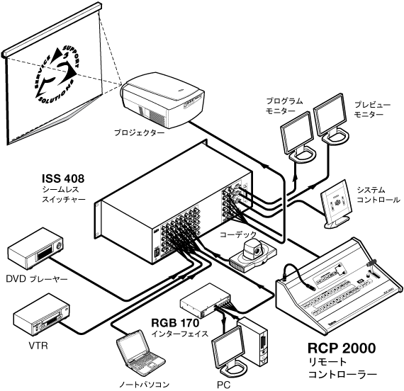 RCP 2000 System Diagram