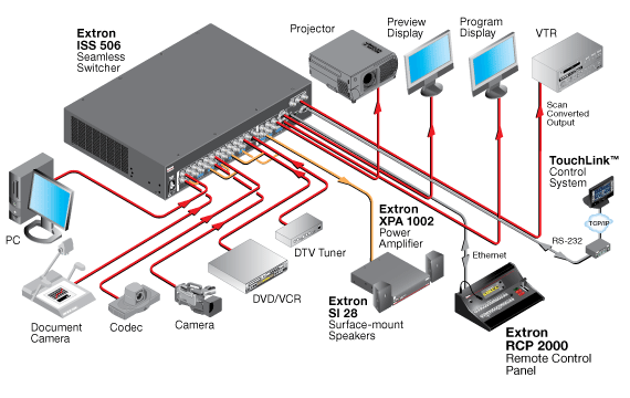 RCP 2000 System Diagram